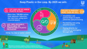 100719_Unilever_Plastics_Infographic